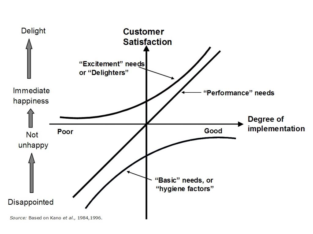 Improving Product Features: When is More Less? | R&D Today