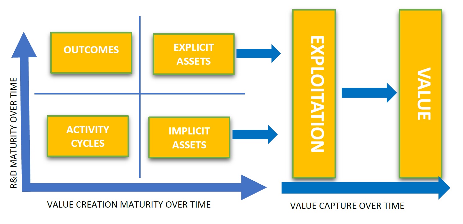 Value matrix extended