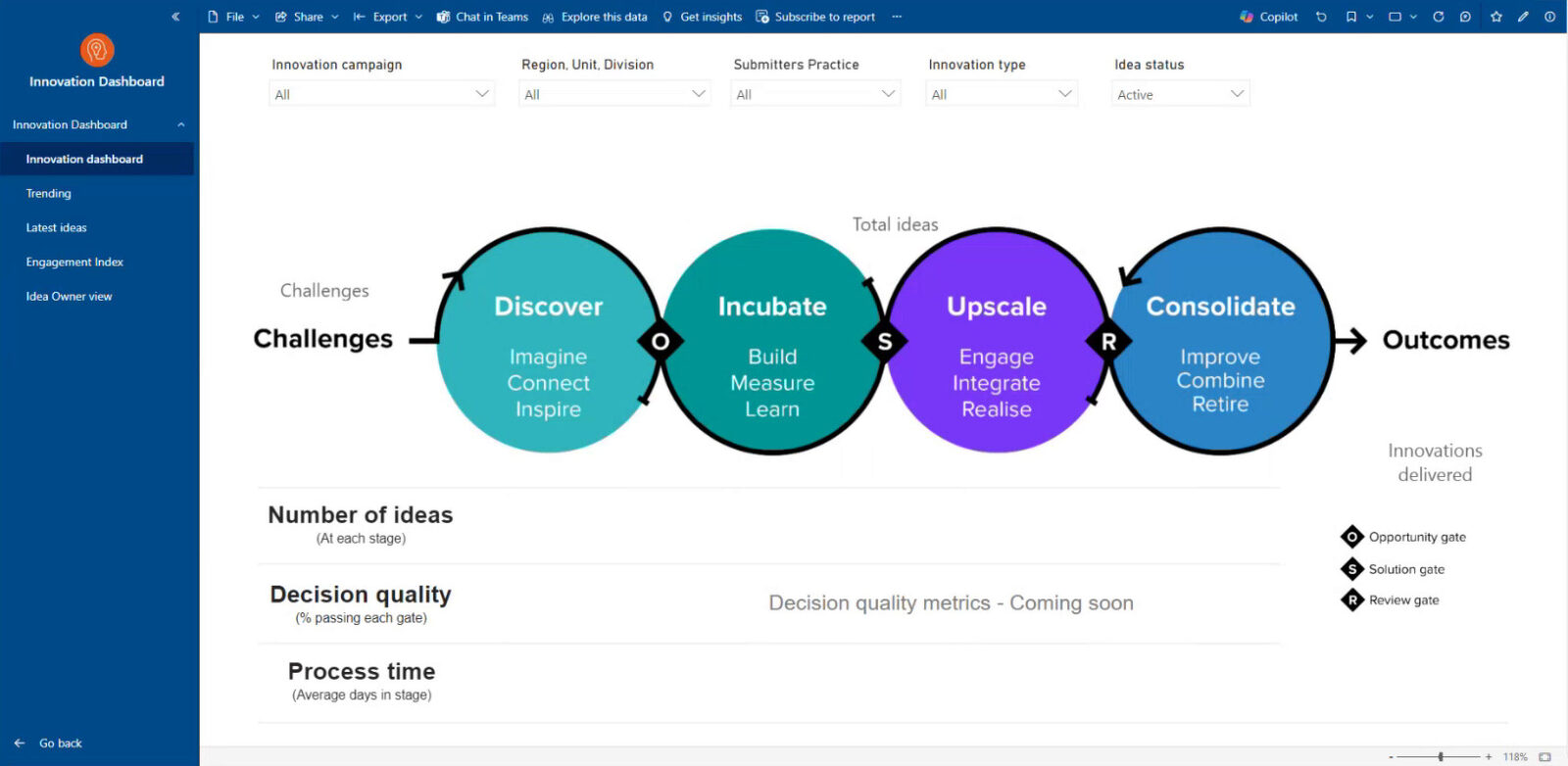 Jon Rains - Innovation dashboard