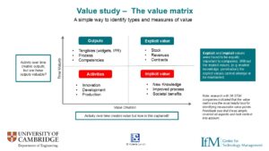 The value matrix