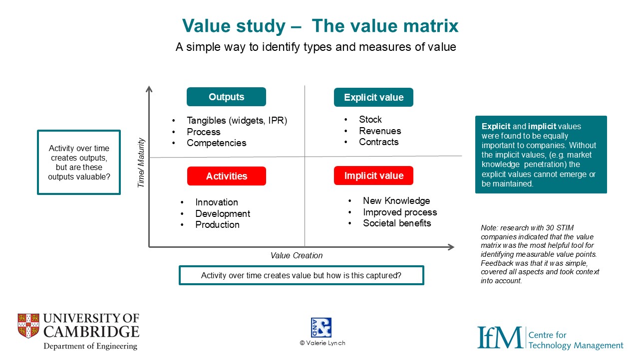 The value matrix